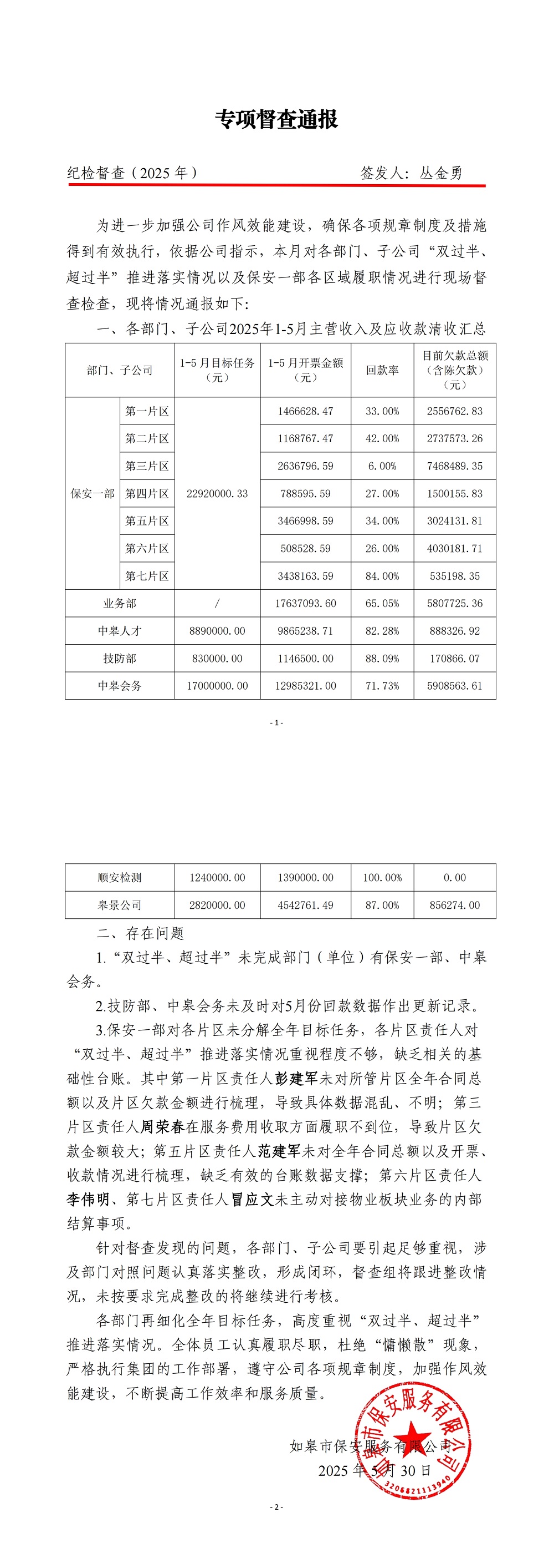 專項(xiàng)督查通報(bào)